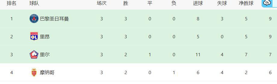 大巴黎遭两位主力伤病打击,法甲卫冕形势堪忧